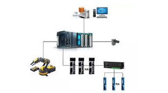 国际工业自动化 控制、网络与仪器仪表的综合应用